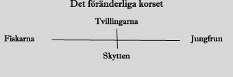 forandkorset