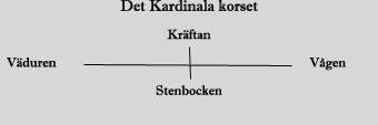 kardkorset